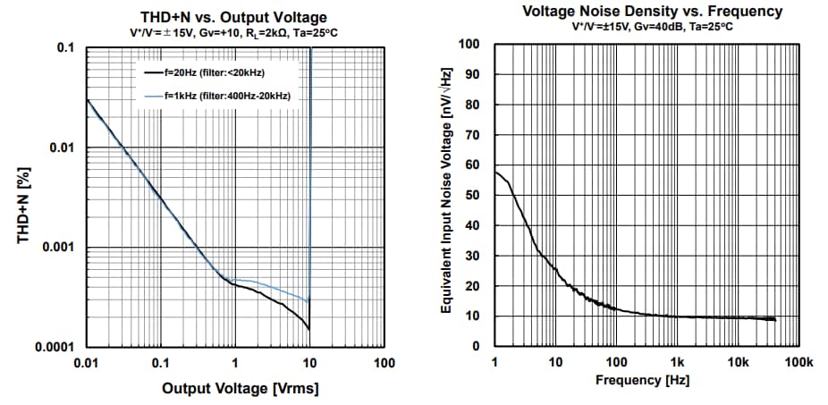Performance Graph - Nisshinbo NL8902 Dual Audio Operational Amplifiers